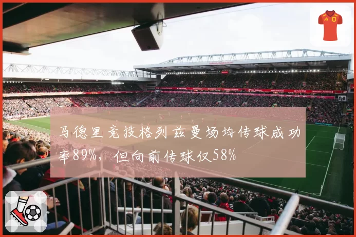马德里竞技格列兹曼场均传球成功率89%，但向前传球仅58%